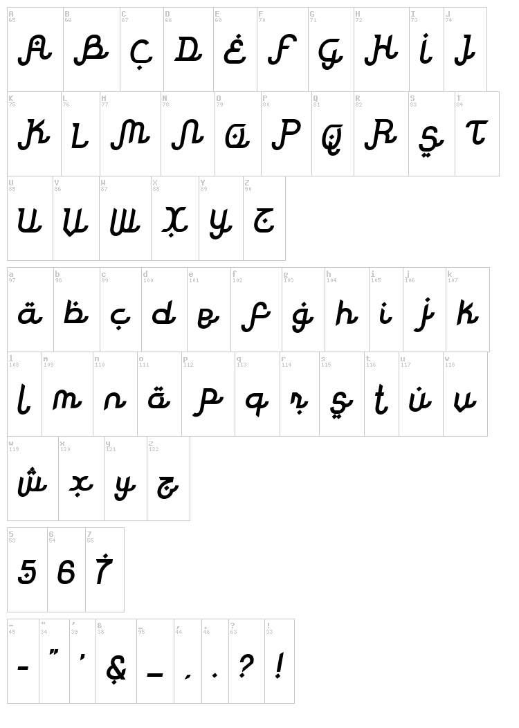 Rodja font map